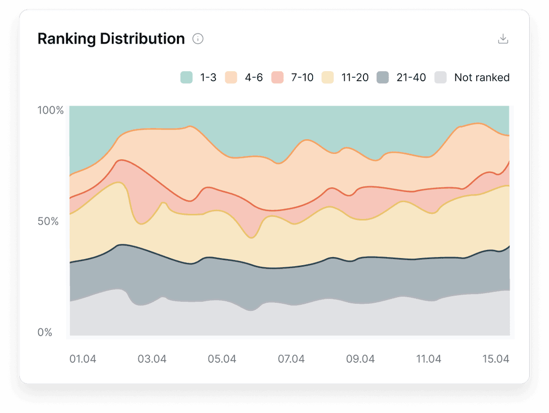 ranking distribution